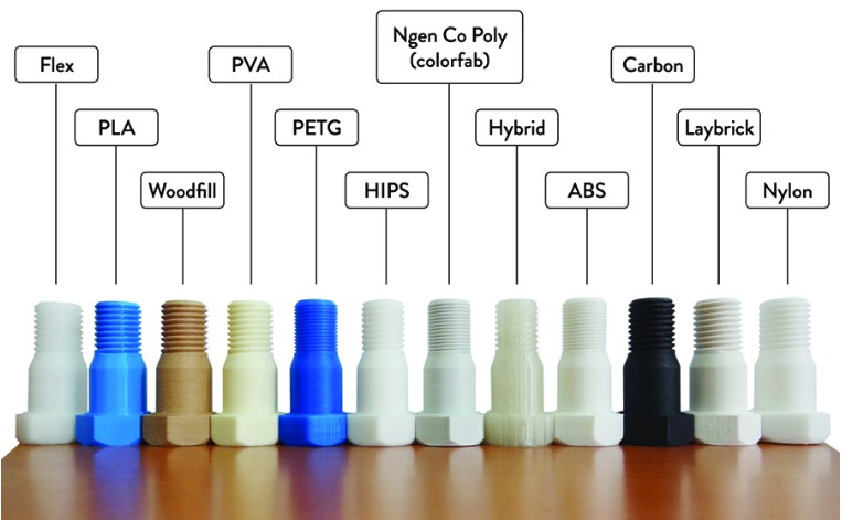 3D Printing Capabilities